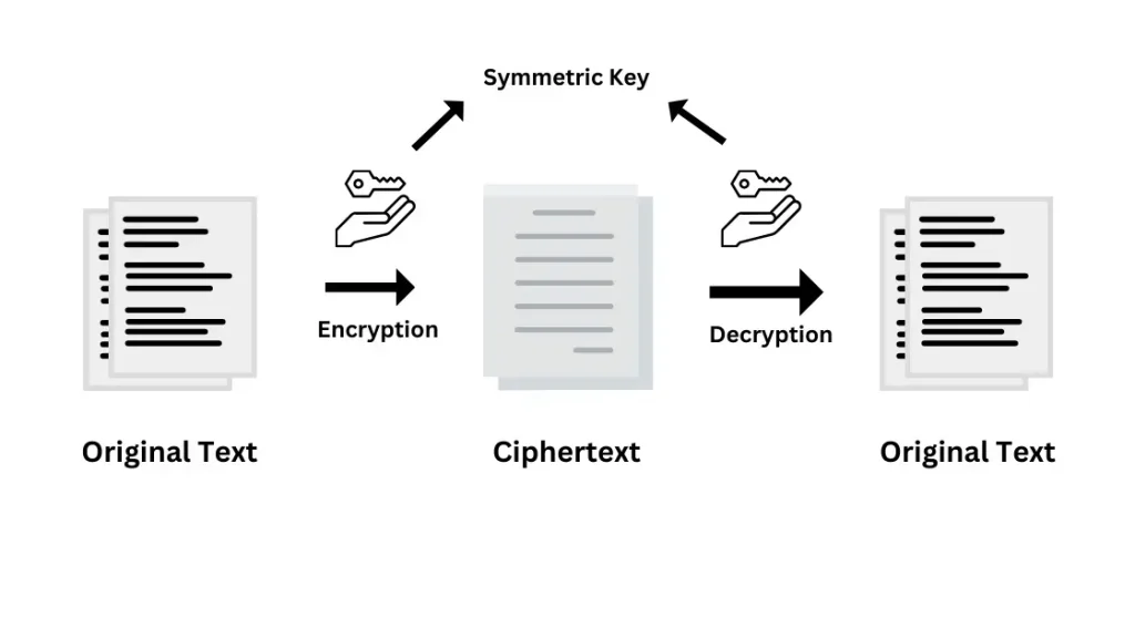 Symmetric Encryption