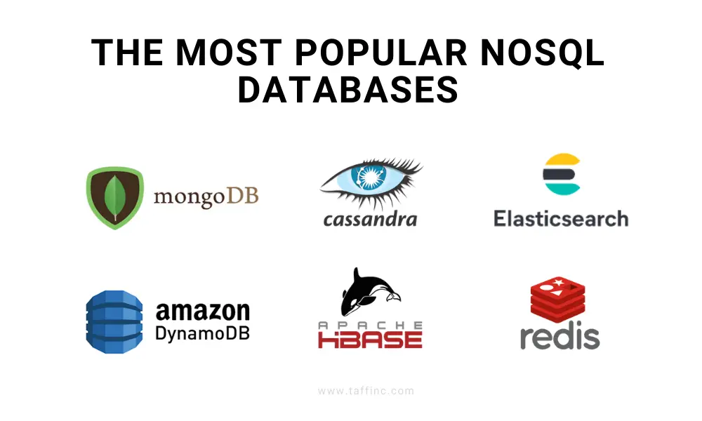 The most popular NoSQL databases