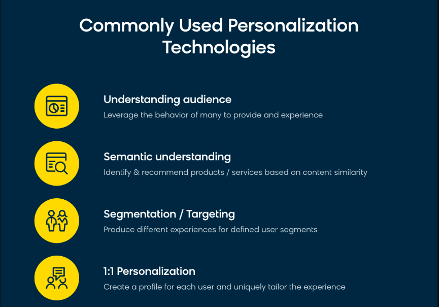 Ecommerce Personalization Strategies