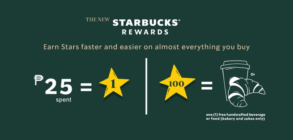 starbucks loyalty program for coffee shop