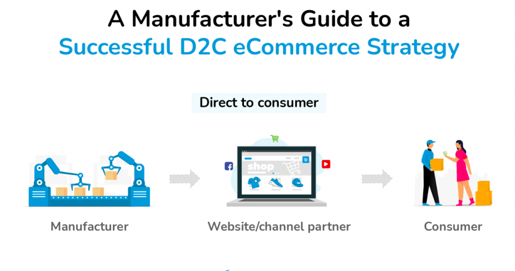 d2c ecommerce platform