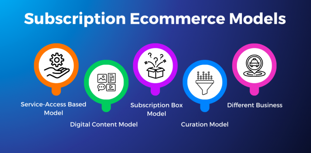 Types of Subscription based ecommerce models