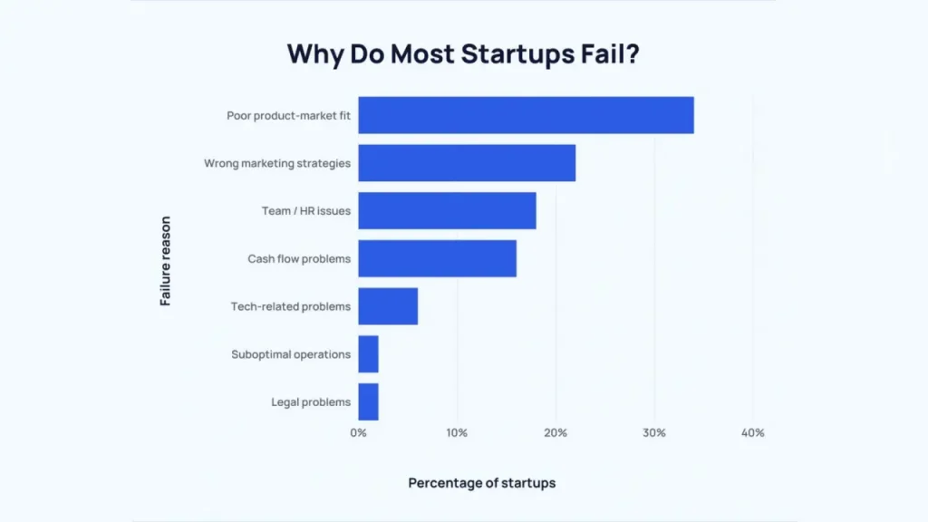 poor validation lead to startup failure