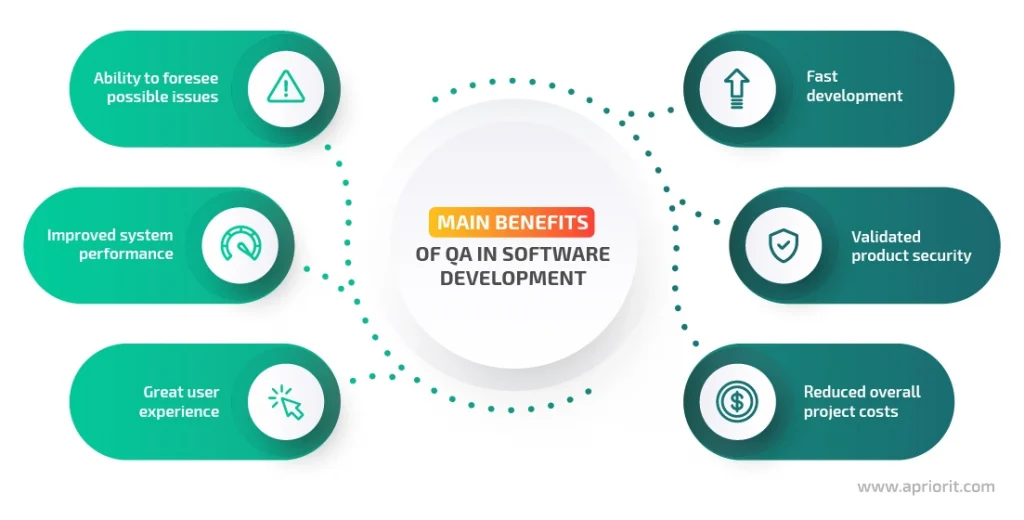 Benefits of QA in Software Development