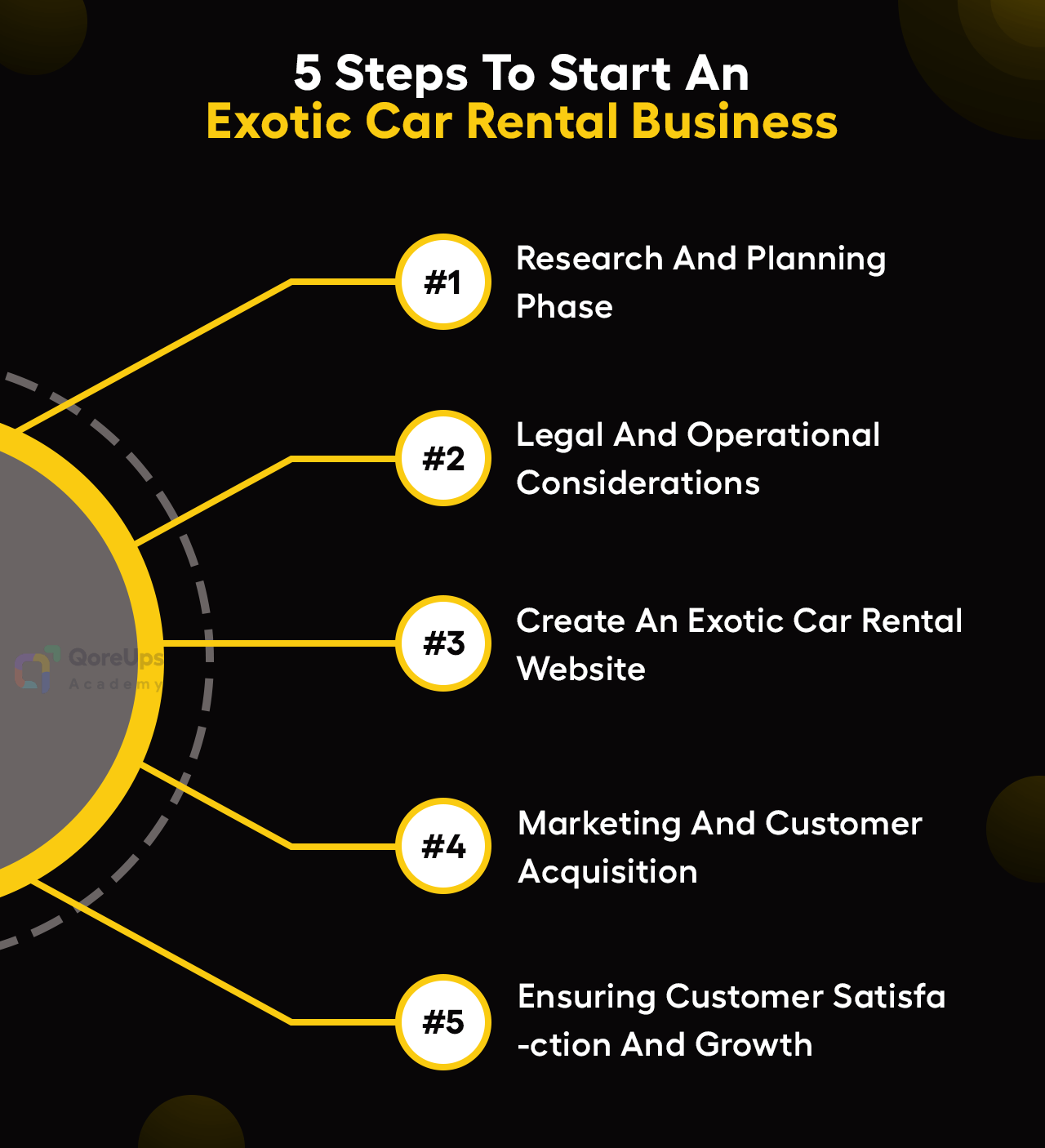 How to start your luxury car rental business online