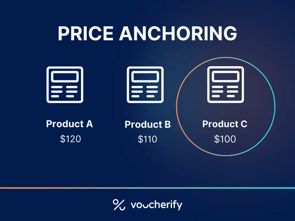 Price anchoring for rental equipments