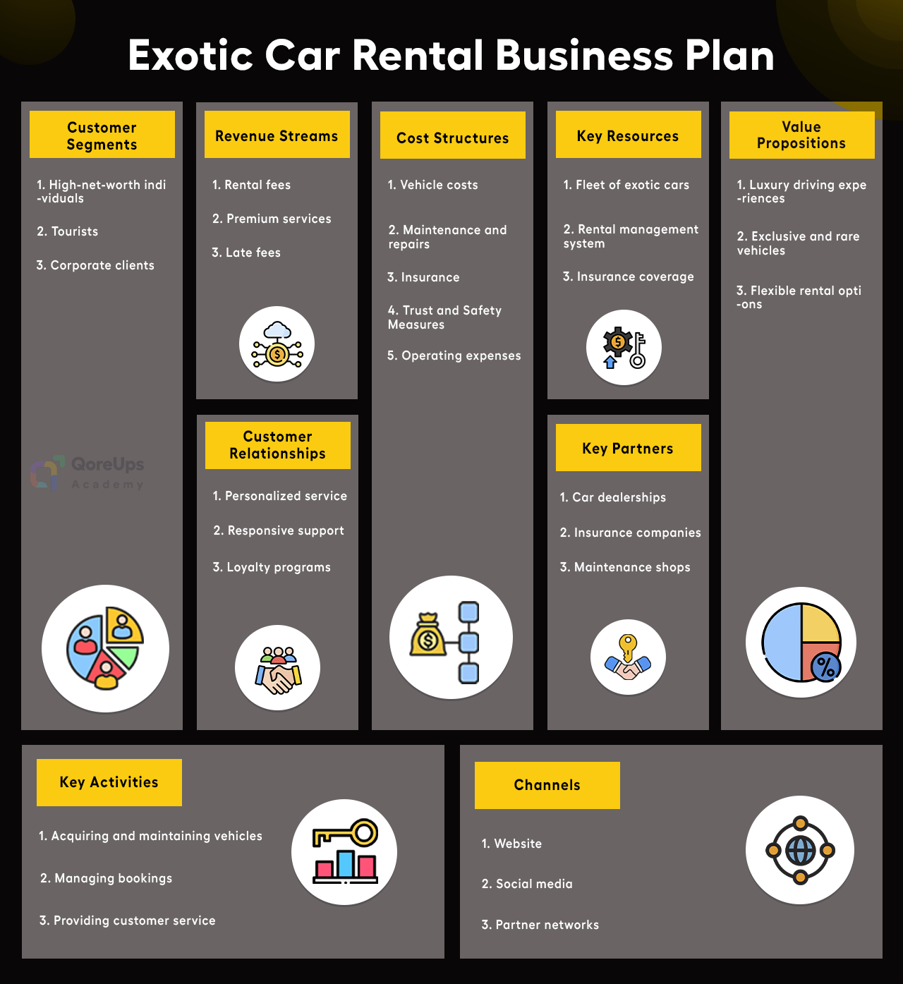 Exotic Car Rental Business Plan