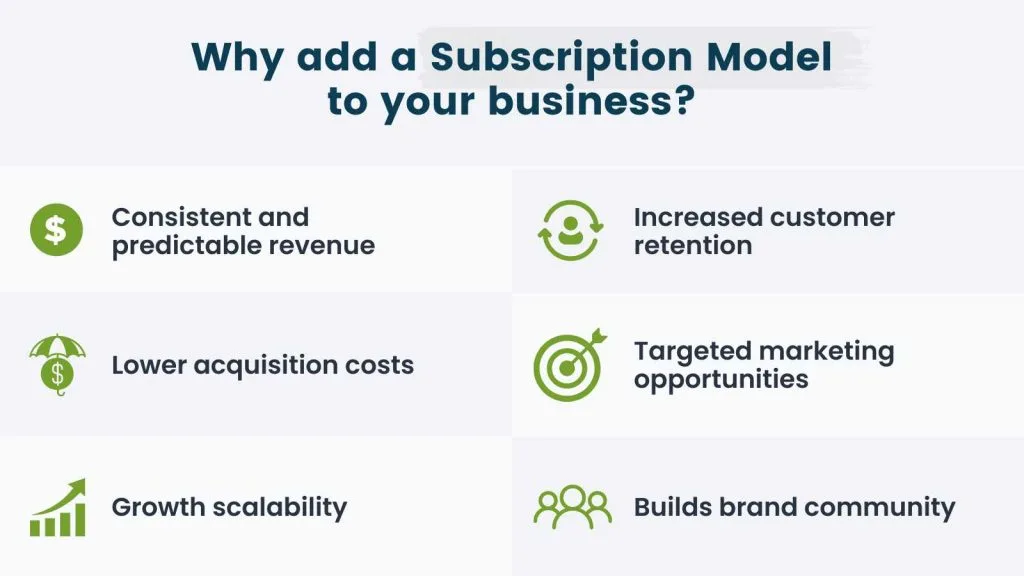 why add a subscription model to your equipment rental business.
