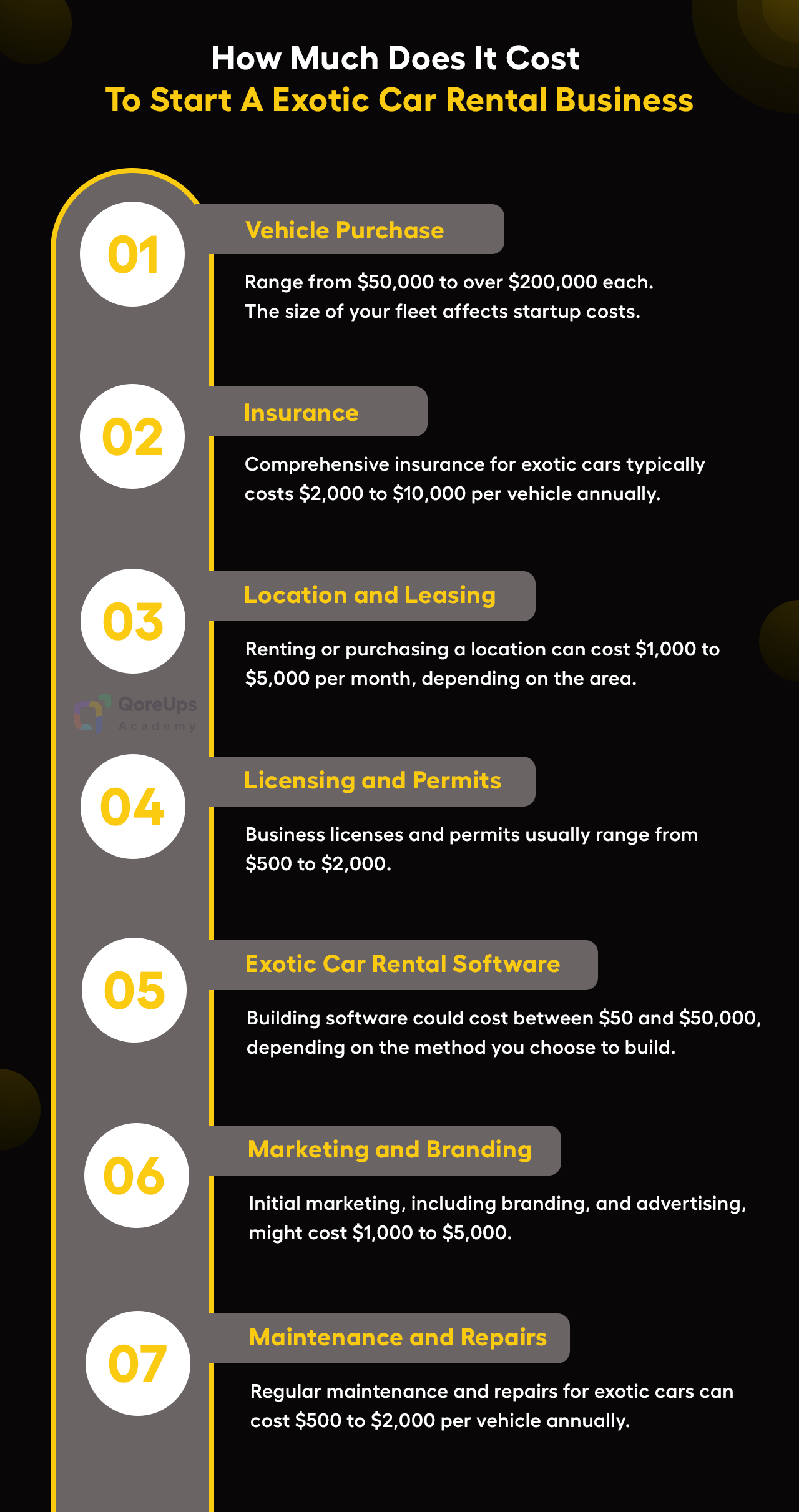 Cost to start an exotic car rental business in detail