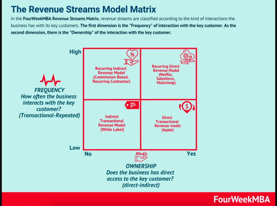 How an app like spothero makes money?