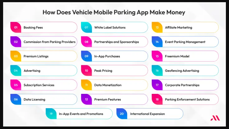 How does SpotHero app makes money