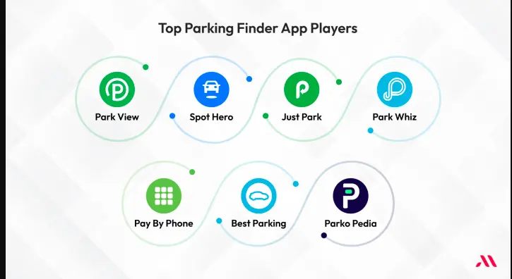Top parking app players