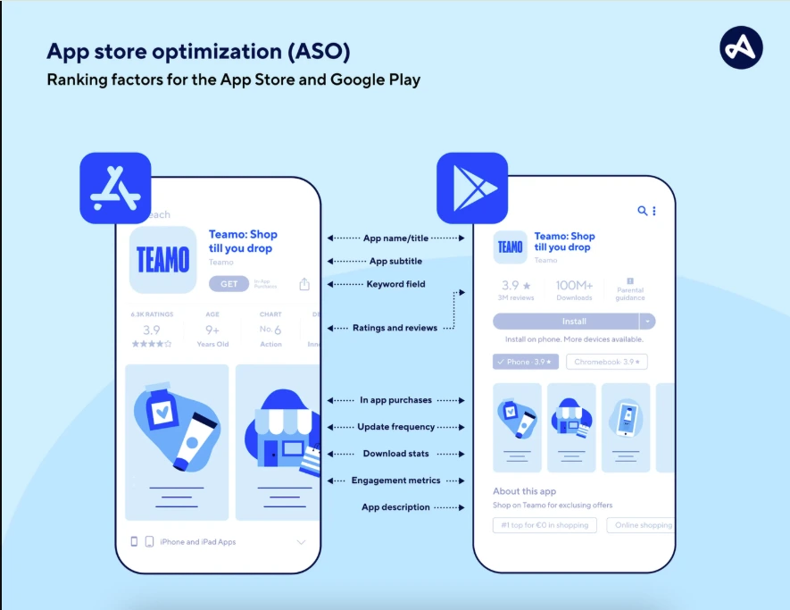 How to do app store optimization