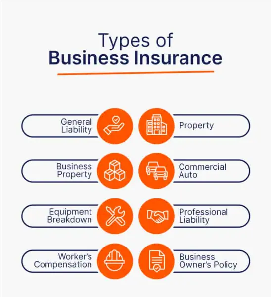 types of bike rental business insurence