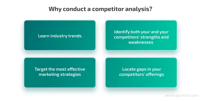 conduct competitor analysis to learn about how to start a bike rental busines.