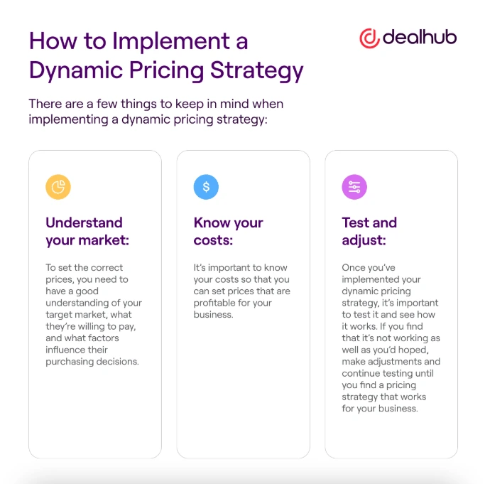 Implement dynamic strategy in your dropshipping business