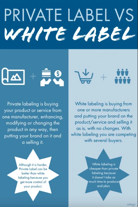 Private Lable Vs White Lable 