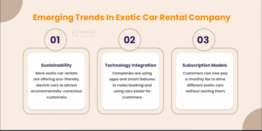 Emerging trends in car rental company.