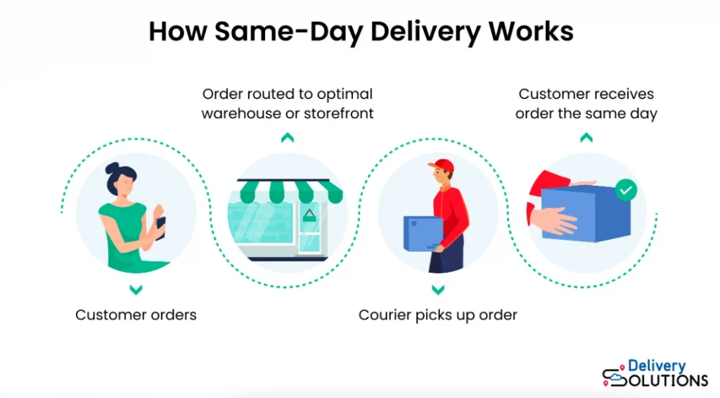 how to start a  package delivery business - same day delivery