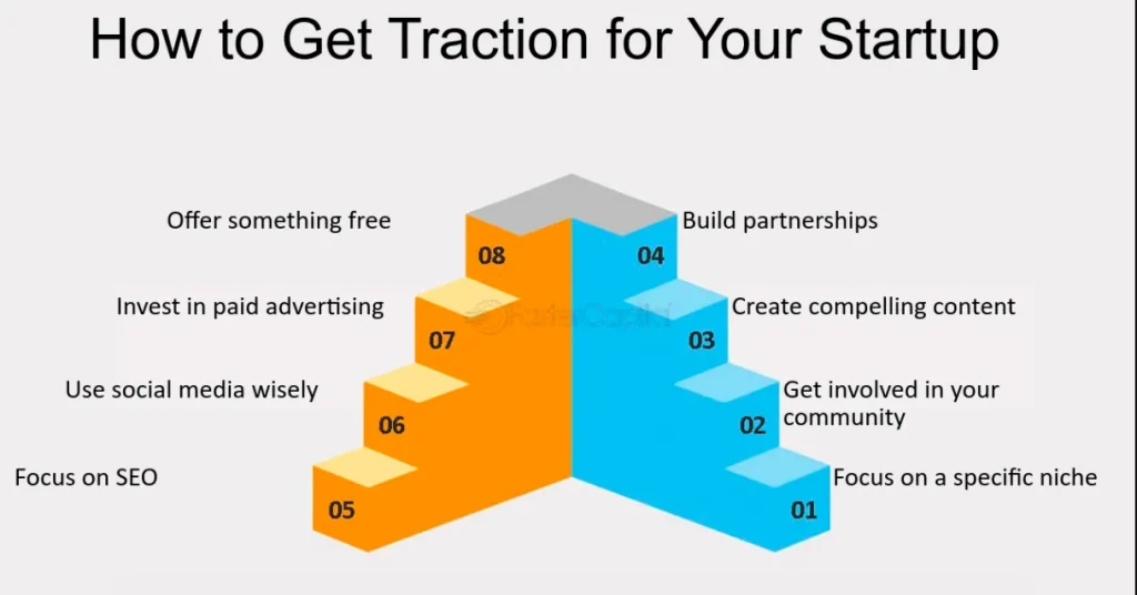 how to get traction for your package delivery startup