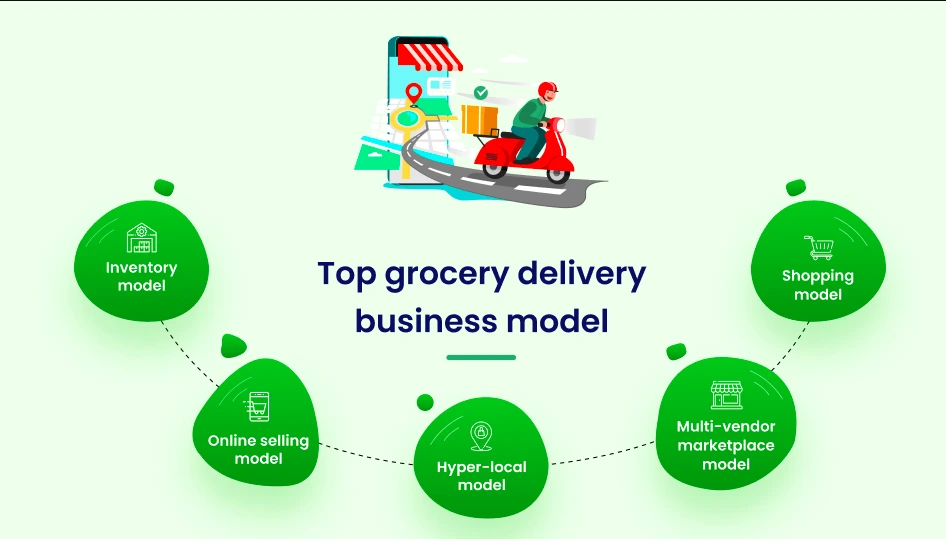 Grocery delivery service: Business model