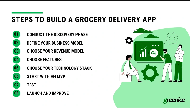 Steps to start a grocery delivery service

