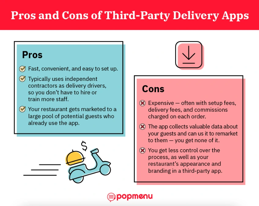 Pros and cons of third-party delivery Services