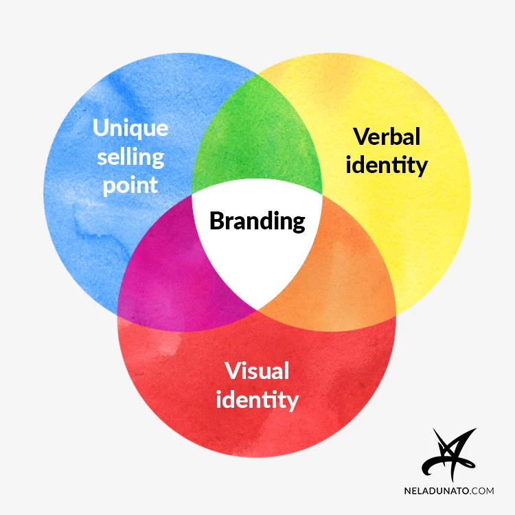 All about branding of your cargo van delivery business