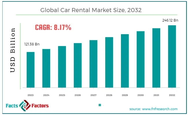 Luxury car rental Mmarket