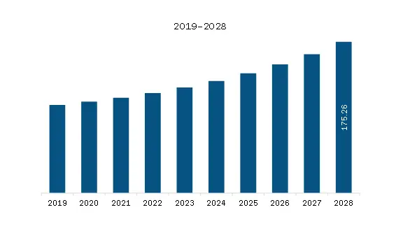 how to price rental equipment statistics