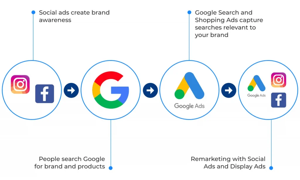 How to start a cago van business: role of Google Ads