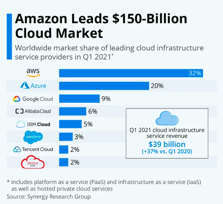 cloud based rental software-amazon