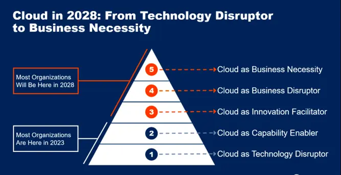 Cloud based rental software remote access market analysis