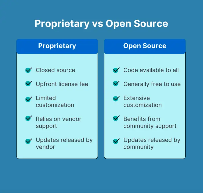 Proprietary vs Open source rental software