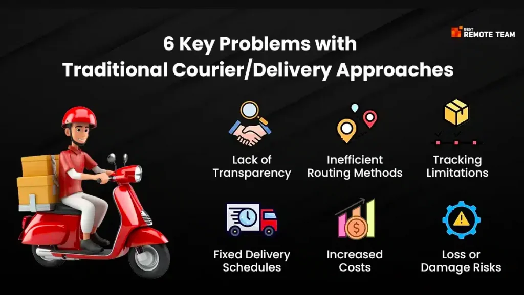 how to start a courier business and its shortcomings