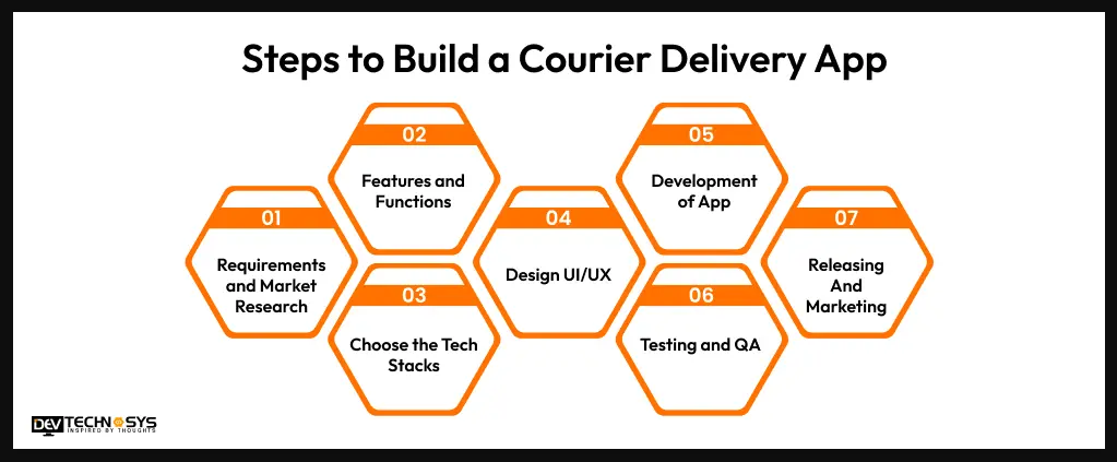 Steps to start a courier delivery app