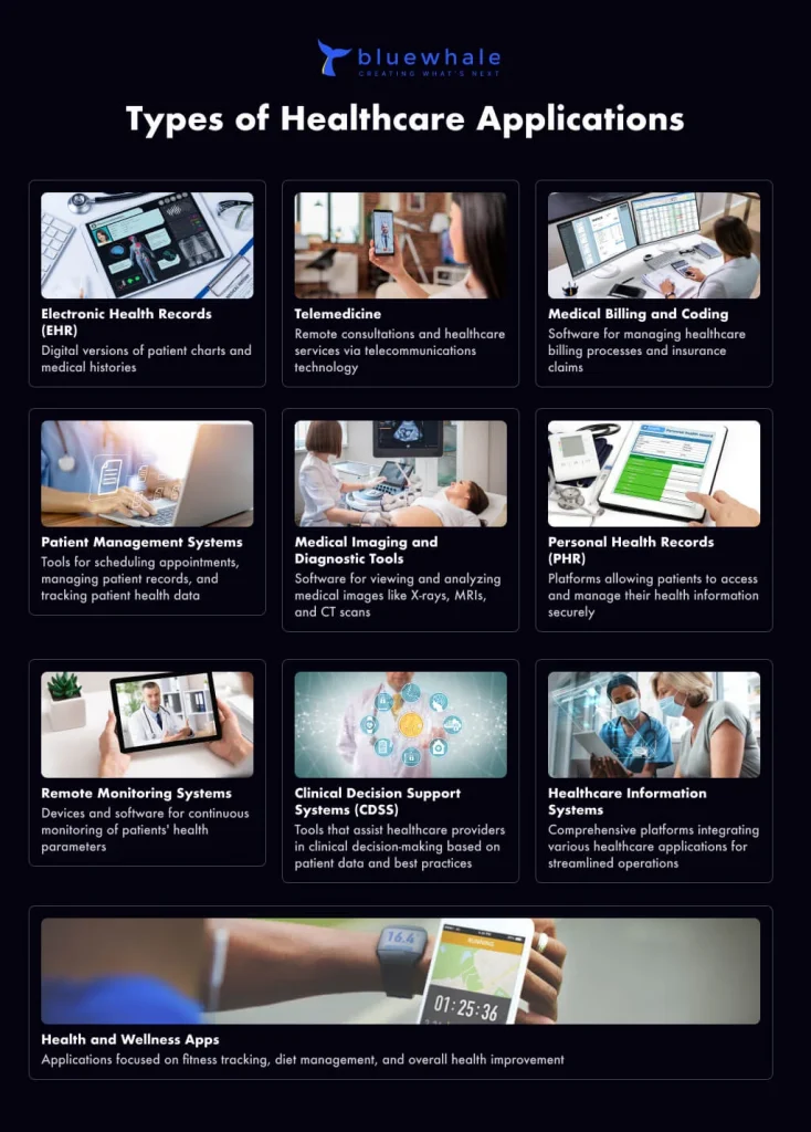 Types of healthcare applications