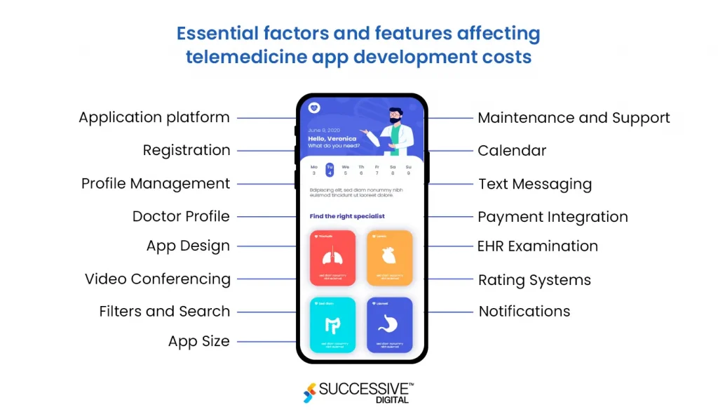 factors to create a telemedicine app
