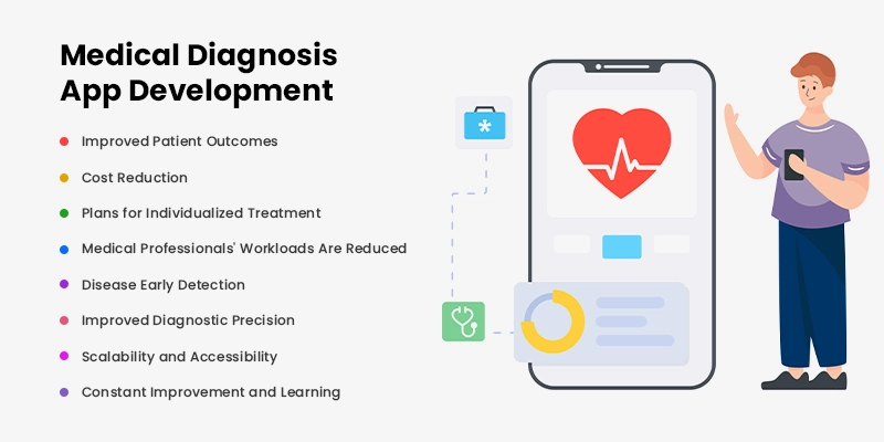 Ai in medical diagnosis app development