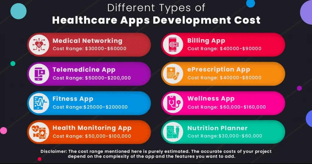 Cost of healthcare app development