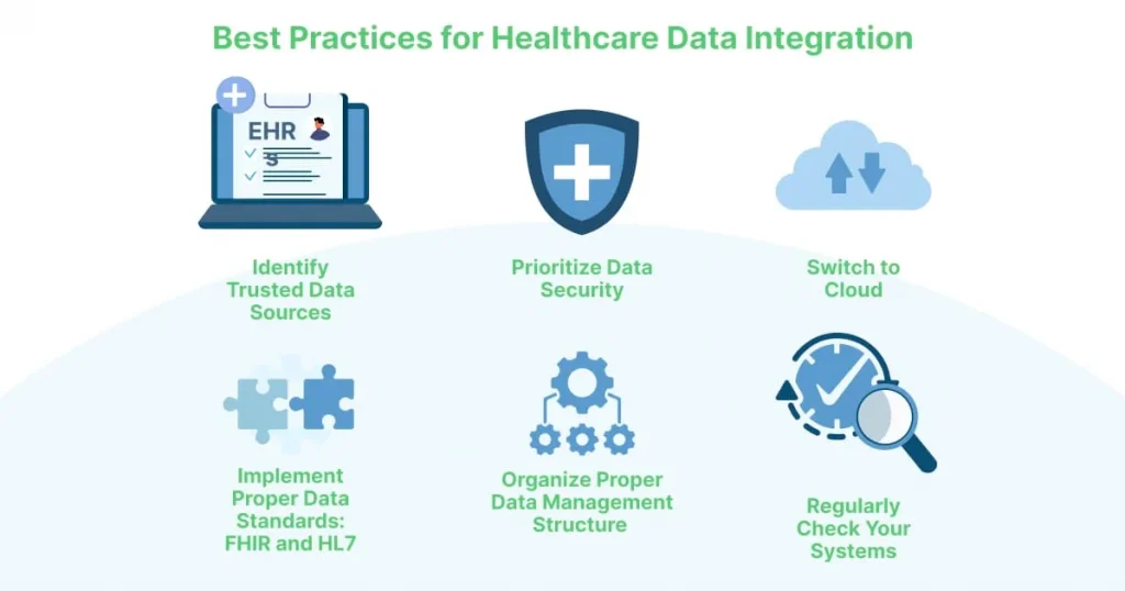 Best practices for healthcare data integration