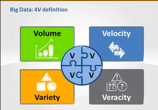Big data impact on healthcare: Taming the four Vs