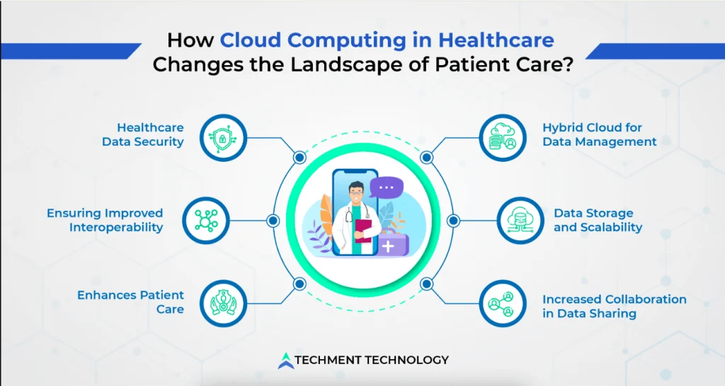 How cloud computing in healthcare matters for patient care.