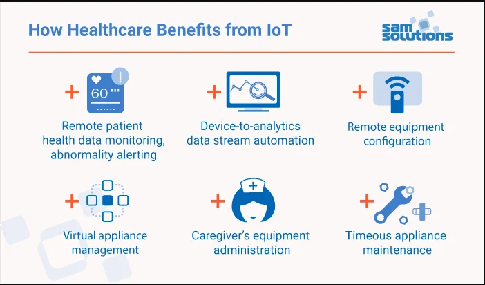 IoT wearables in healthcare