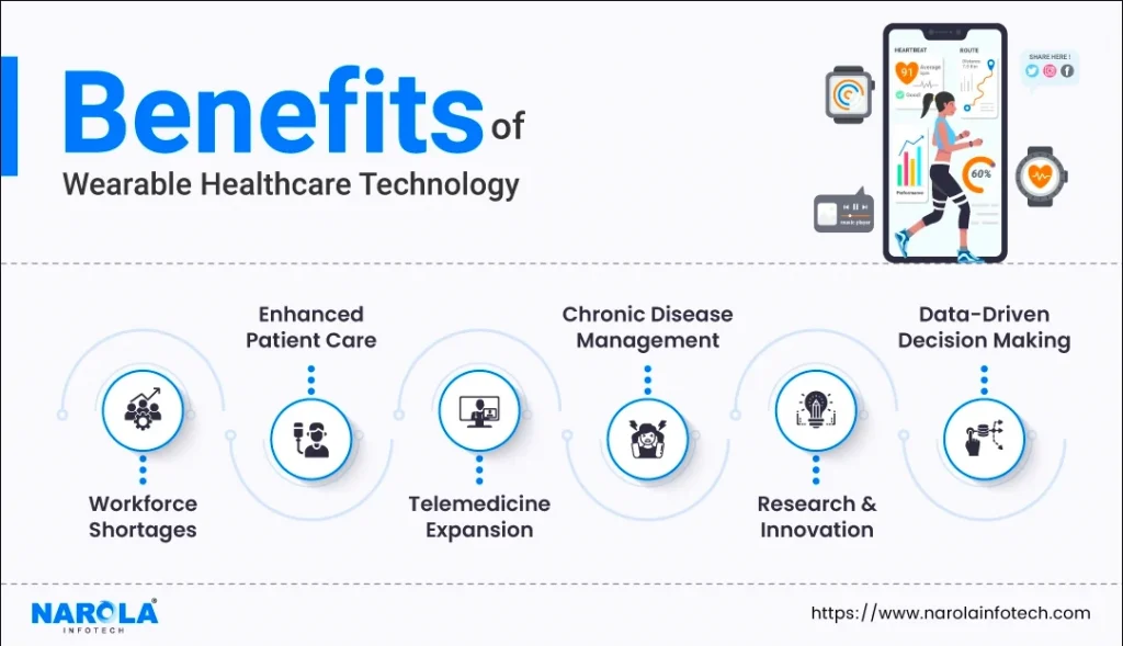 Benefits of wearables in healthcare