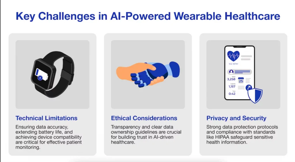 Challenges of AI powered wearables in healthcare.