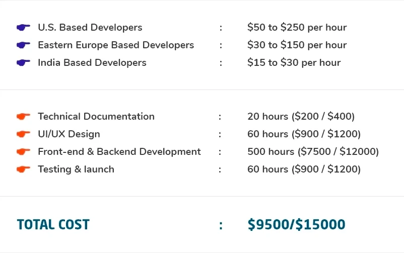 Cost to create a delivery app