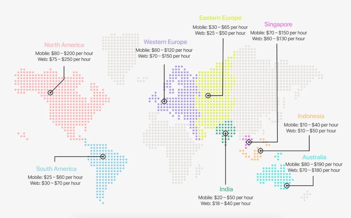 Cost of developing a healthcare mobile app worldwide statistics