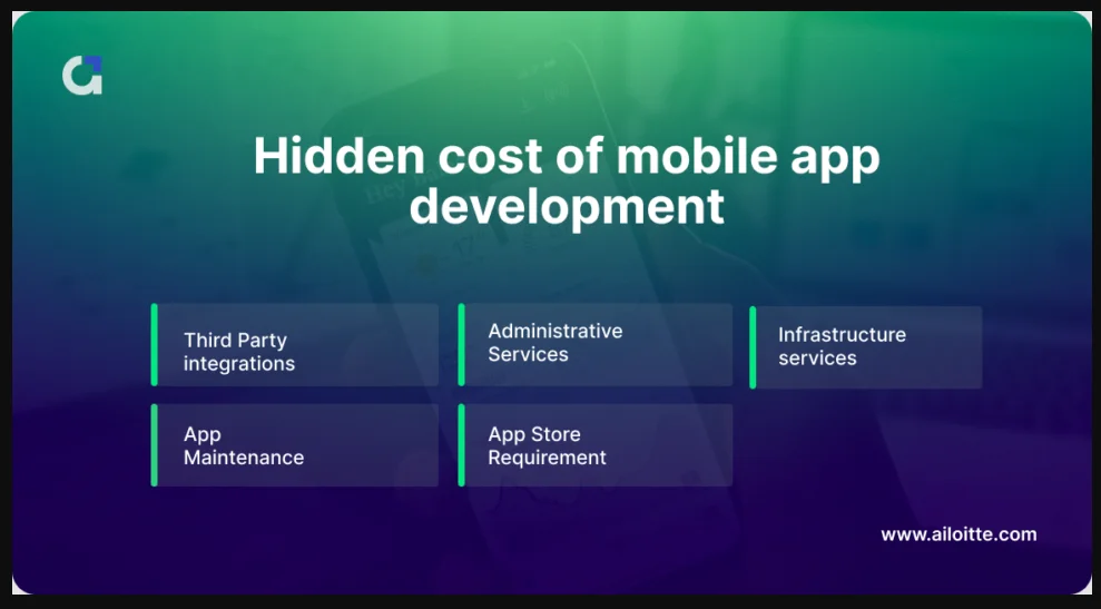 Hidden cost of developing a healthcare mobile app 