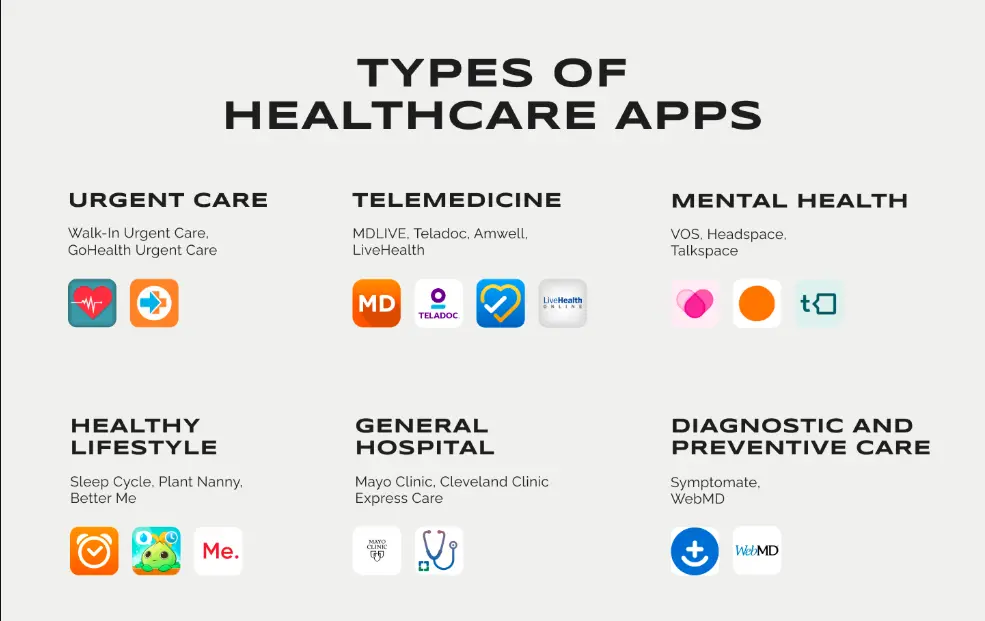 types of healthcare apps